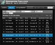 2016-09-17 Kensington Challenge Half Marathon  2016-09-17 Ann Arbor Track Club, Kensington Challenge Half Marathon : Half Marathon, kasdorf, race, running